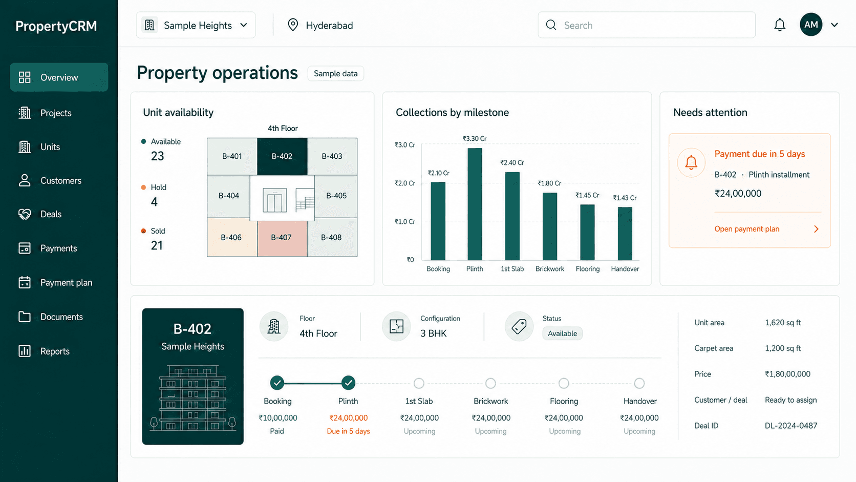 PropertyCRM sample operations dashboard showing unit availability, collection milestones, and a payment due notification
